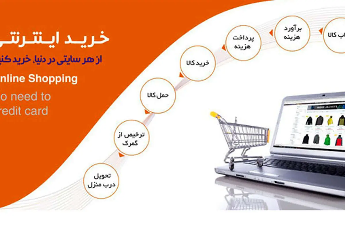 خرید مستقیم از آمازون با همکاری شرکت پست بین المللی PDE