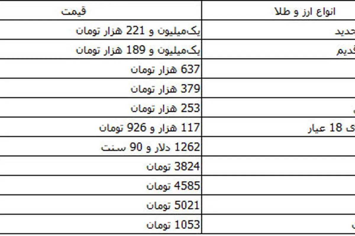 آخرین قیمت انواع ارز و سکه طلا در بازار