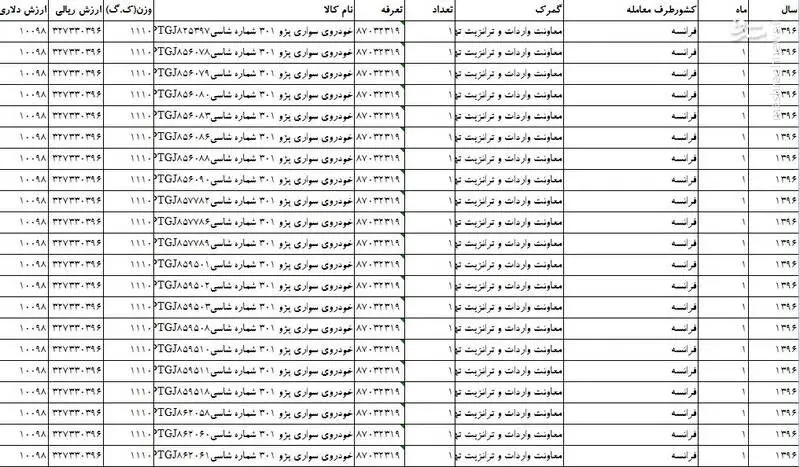 «ایران خودرو» پژو ۳۲ میلیونی را ۹۵ میلیون می‌فروشد