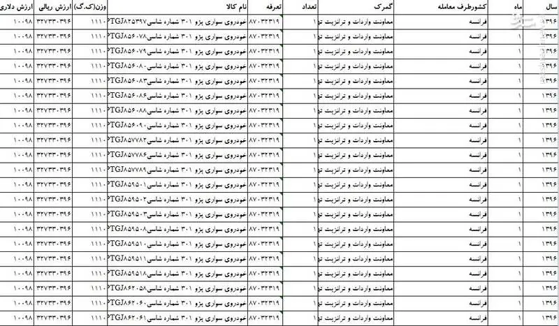 «ایران خودرو» پژو ۳۲ میلیونی را ۹۵ میلیون می‌فروشد