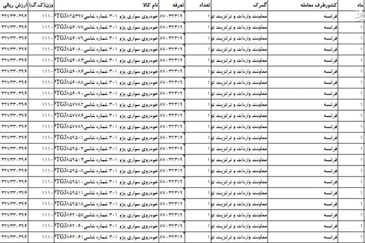 «ایران خودرو» پژو ۳۲ میلیونی را ۹۵ میلیون میفروشد