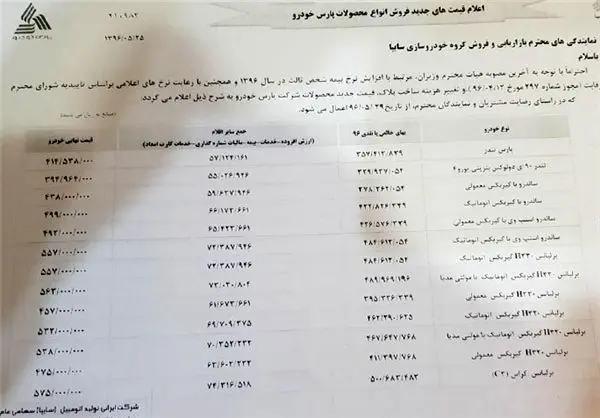 قیمت‌های جدید محصولات پارس‌خودرو