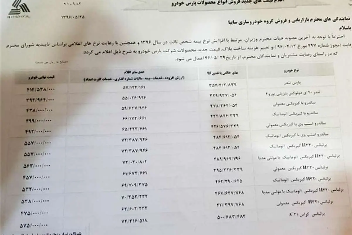 قیمتهای جدید محصولات پارسخودرو