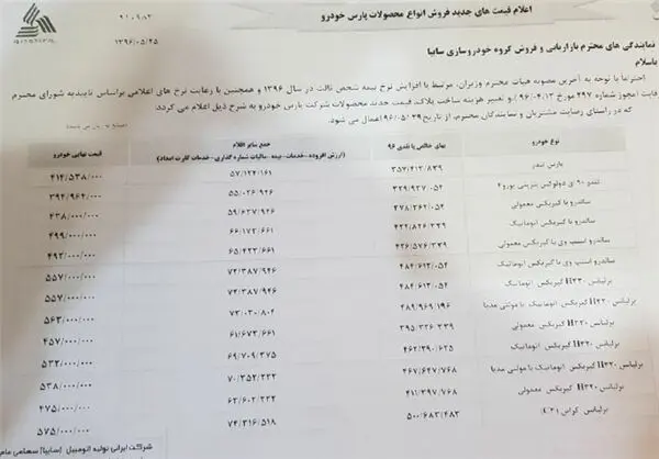 قیمت‌های جدید محصولات پارس‌خودرو