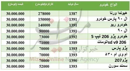 با ۳۰ میلیون تومان چه خودرویی می‌توان خرید؟