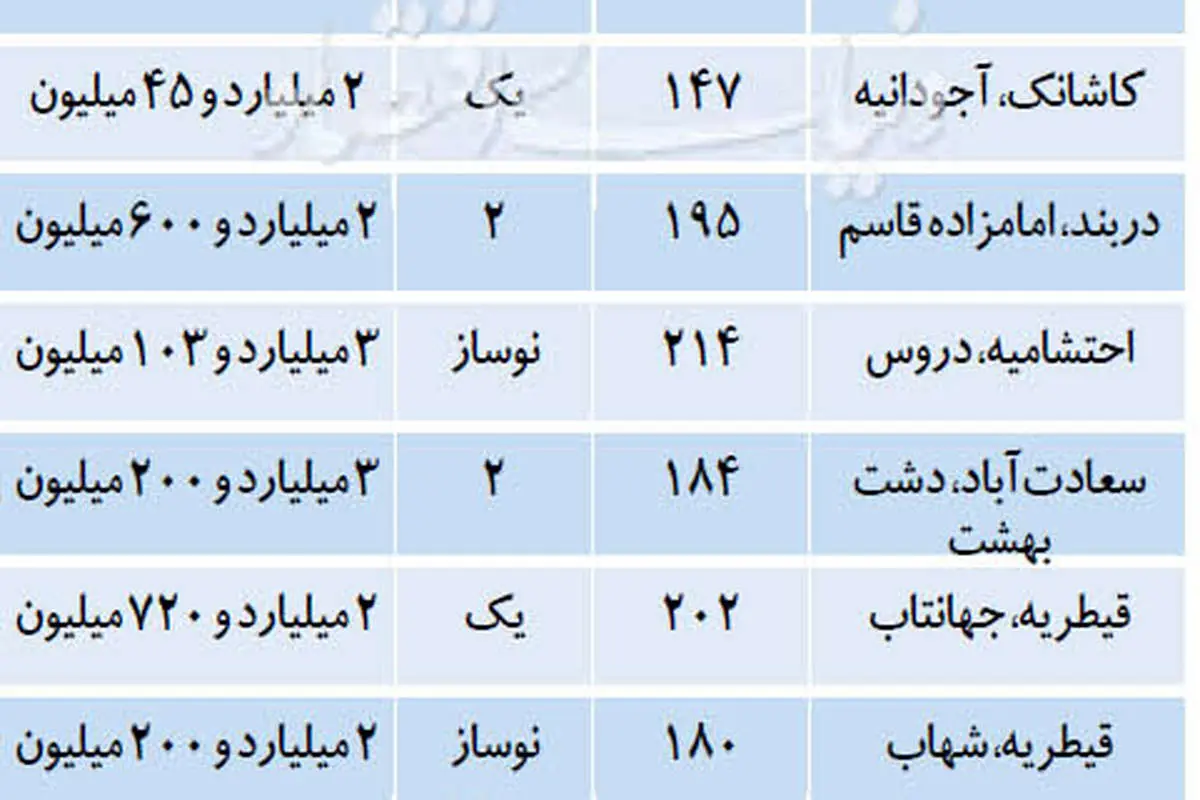 فهرست آپارتمان‌های بیش از 2 میلیارد تومان