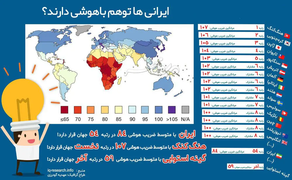 ایرانی‌ها توهم باهوشی دارند!