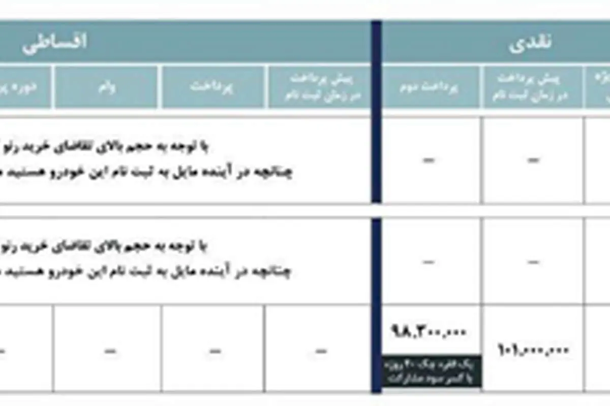 اعلام نرخ خودروهای 2018 نگین خودرو