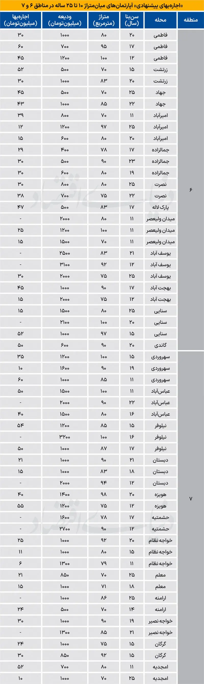 بازار مسکن