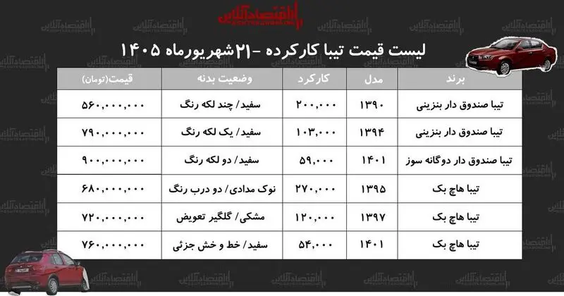تیبا کارکرده