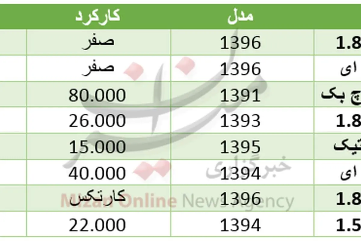برای خرید خودروی جک چقدر باید هزینه کرد؟