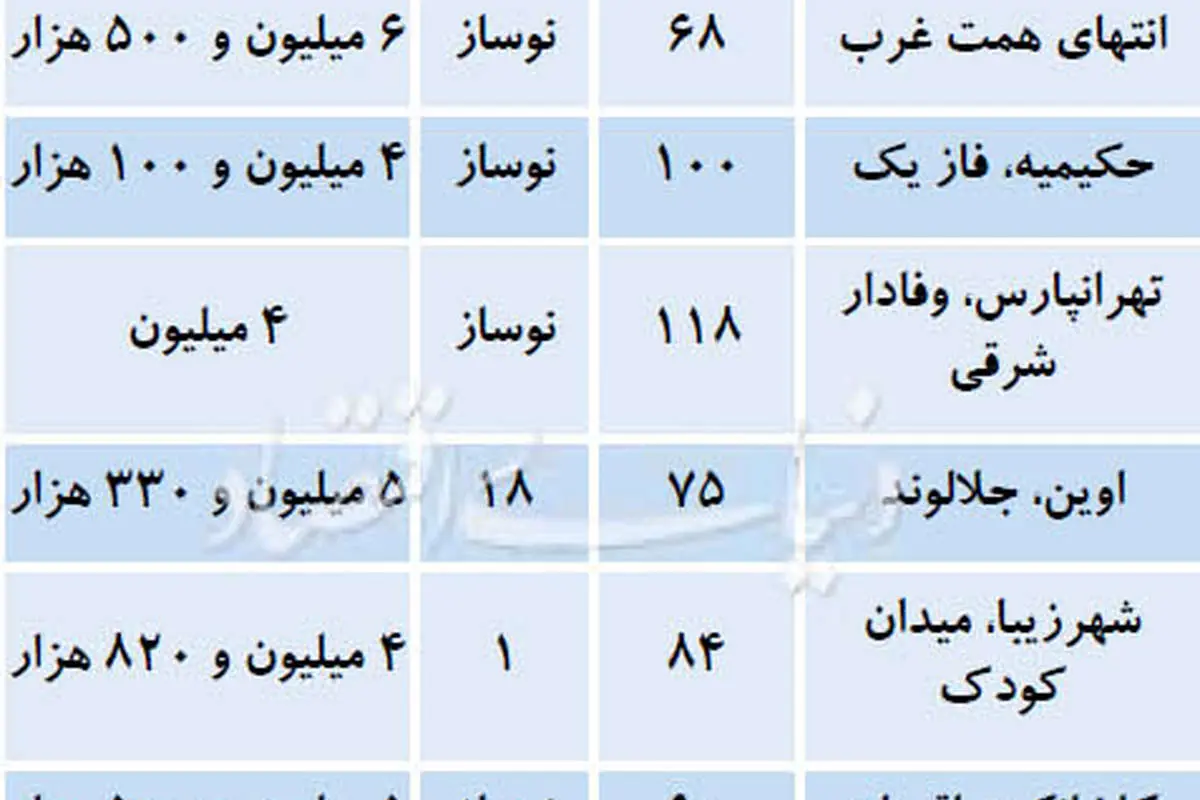 آپارتمان‌های 400 تا 500 میلیونی