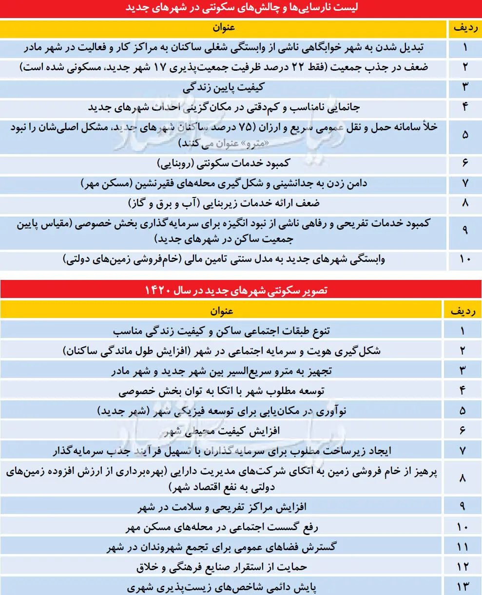 خواب‌زدایی از شهرهای جدید