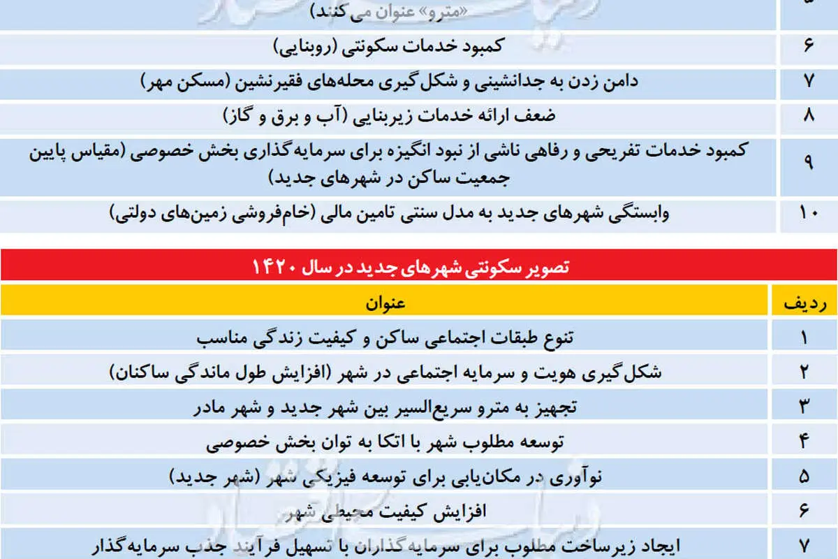 خواب‌زدایی از شهرهای جدید