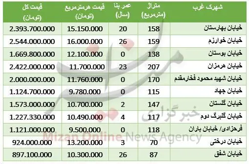 آپارتمان در شهرک‌غرب متری چند؟