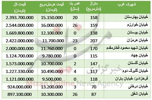 آپارتمان در شهرک‌غرب متری چند؟
