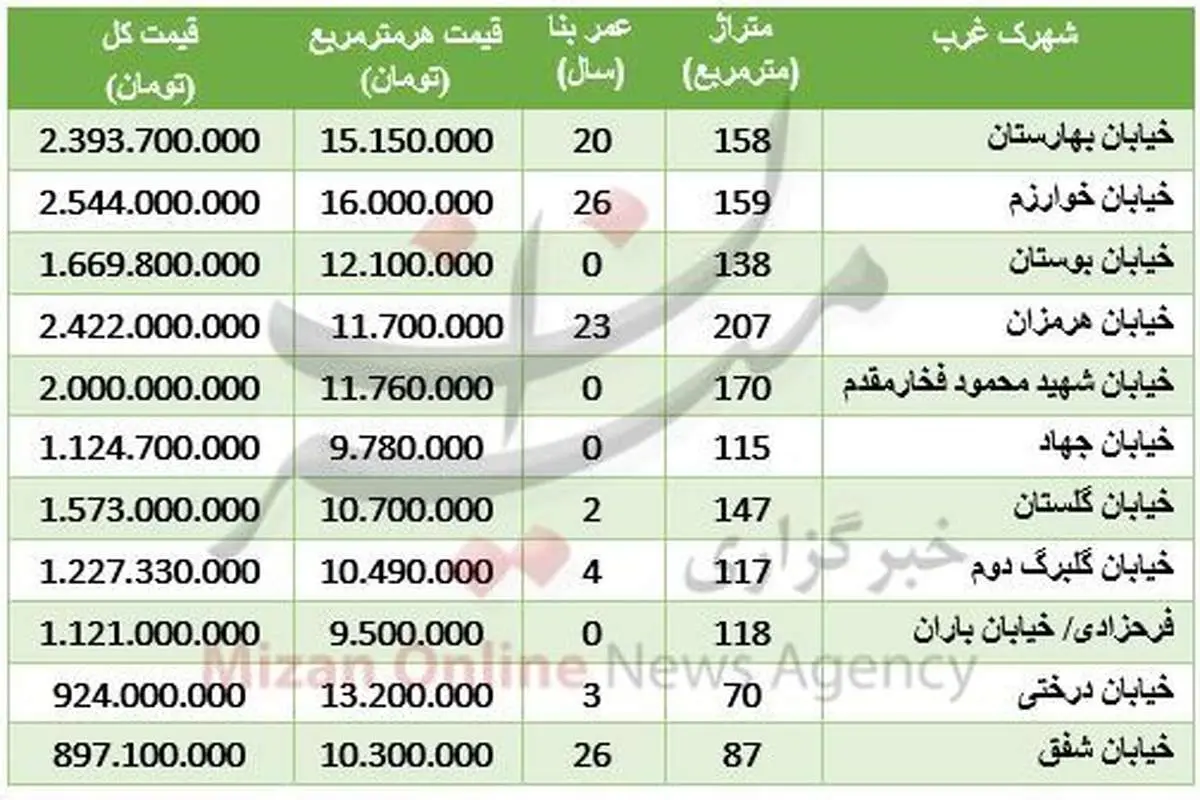 آپارتمان در شهرک‌غرب متری چند؟