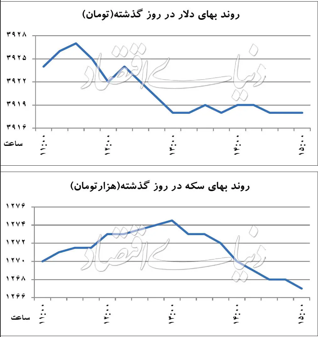 پیام سیف به بازار ارز