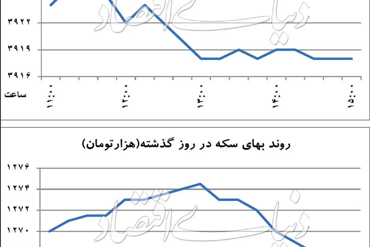 پیام سیف به بازار ارز