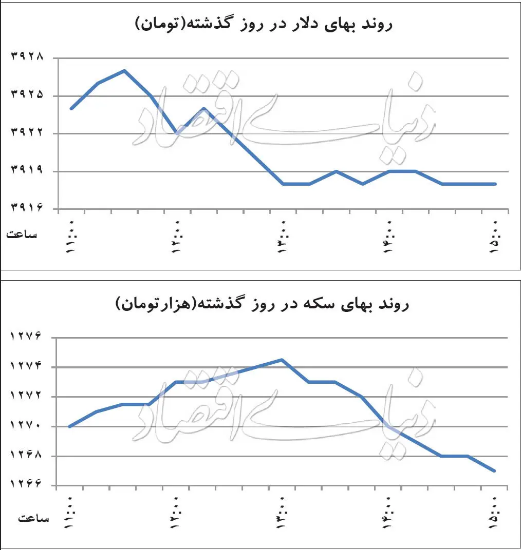 پیام سیف به بازار ارز