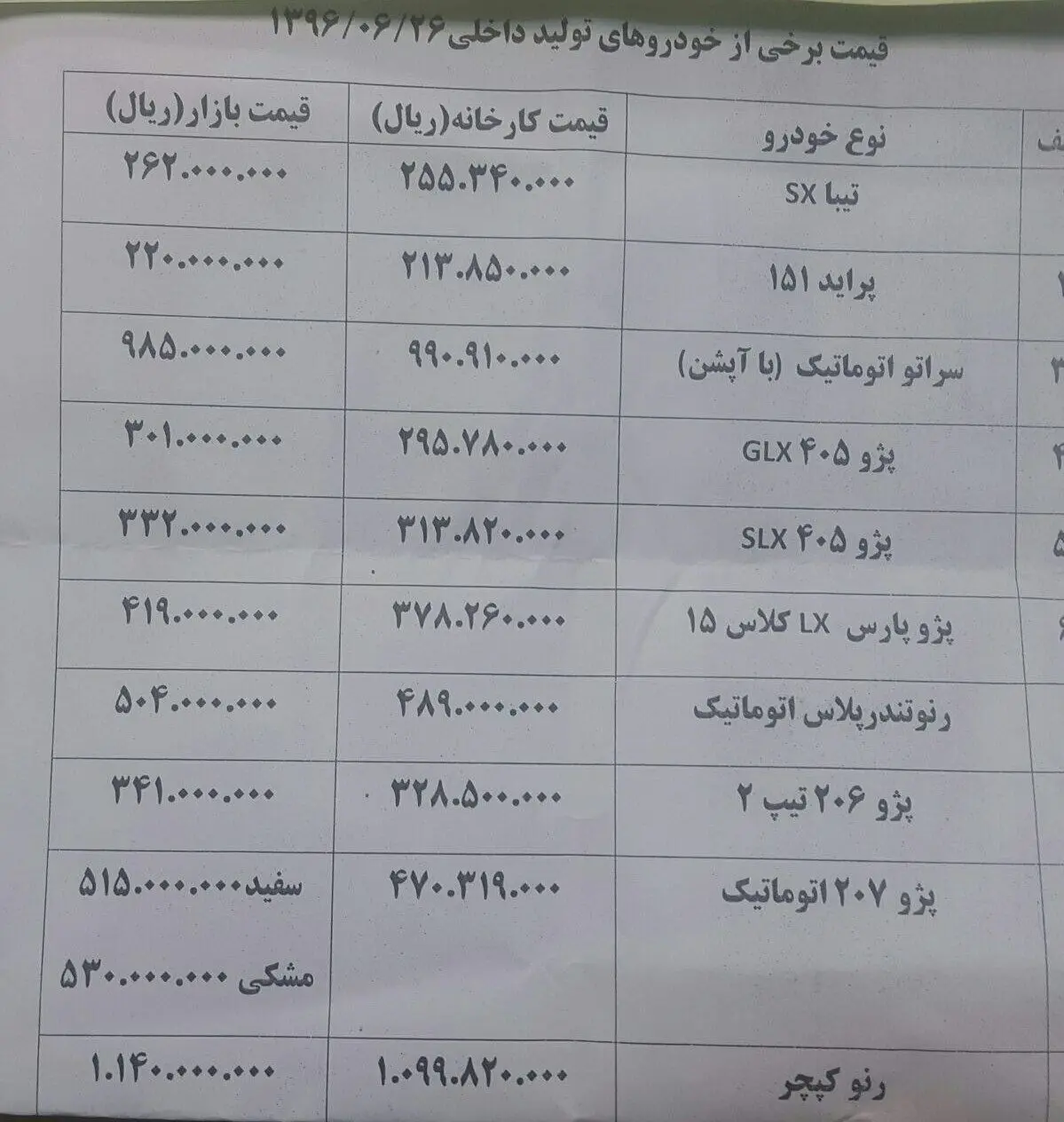 قیمت جدید انواع خودروهای داخلی در بازار