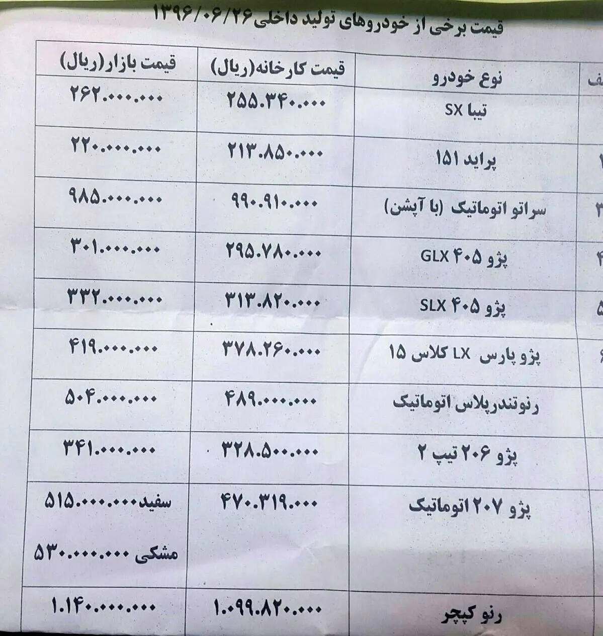 قیمت جدید انواع خودروهای داخلی در بازار