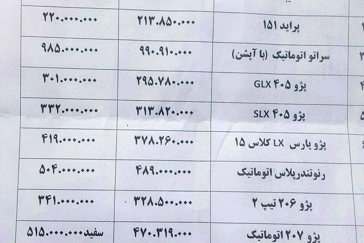 قیمت جدید انواع خودروهای داخلی در بازار