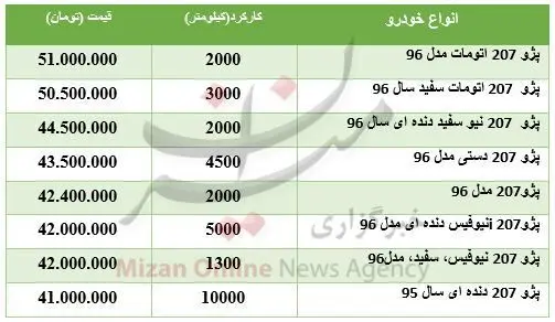 قیمت پژو ۲۰۷ در بازار