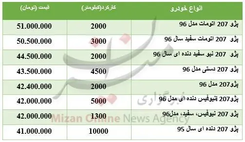 قیمت پژو ۲۰۷ در بازار