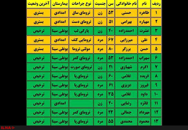 ۱۲ مصدوم در حادثه واژگونی اتوبوس