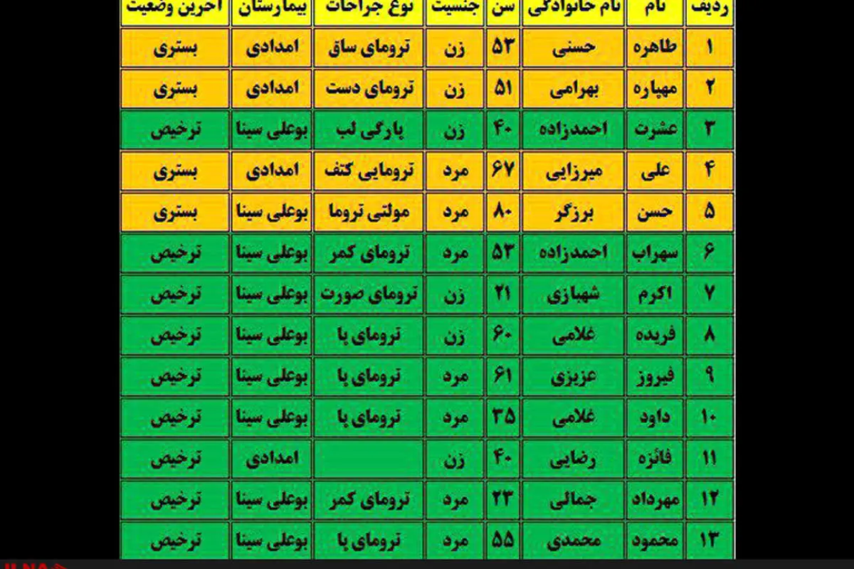 ۱۲ مصدوم در حادثه واژگونی اتوبوس