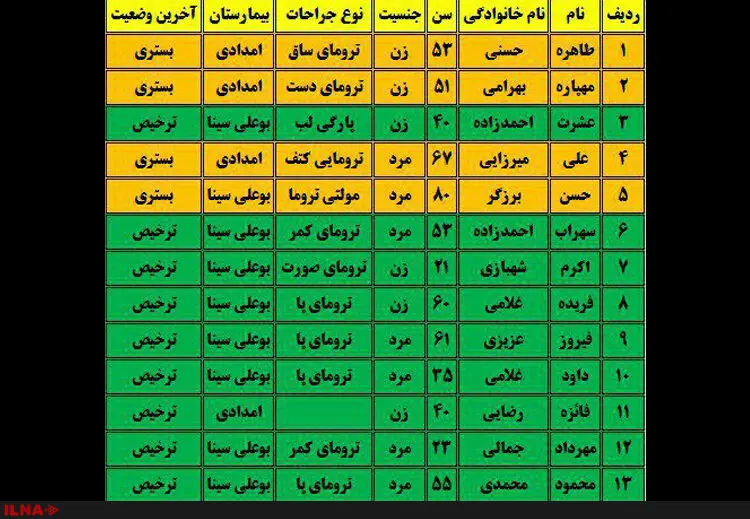۱۲ مصدوم در حادثه واژگونی اتوبوس