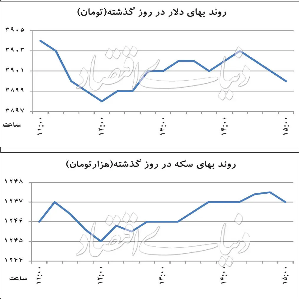 بی‌محلی بازارها به ترامپ