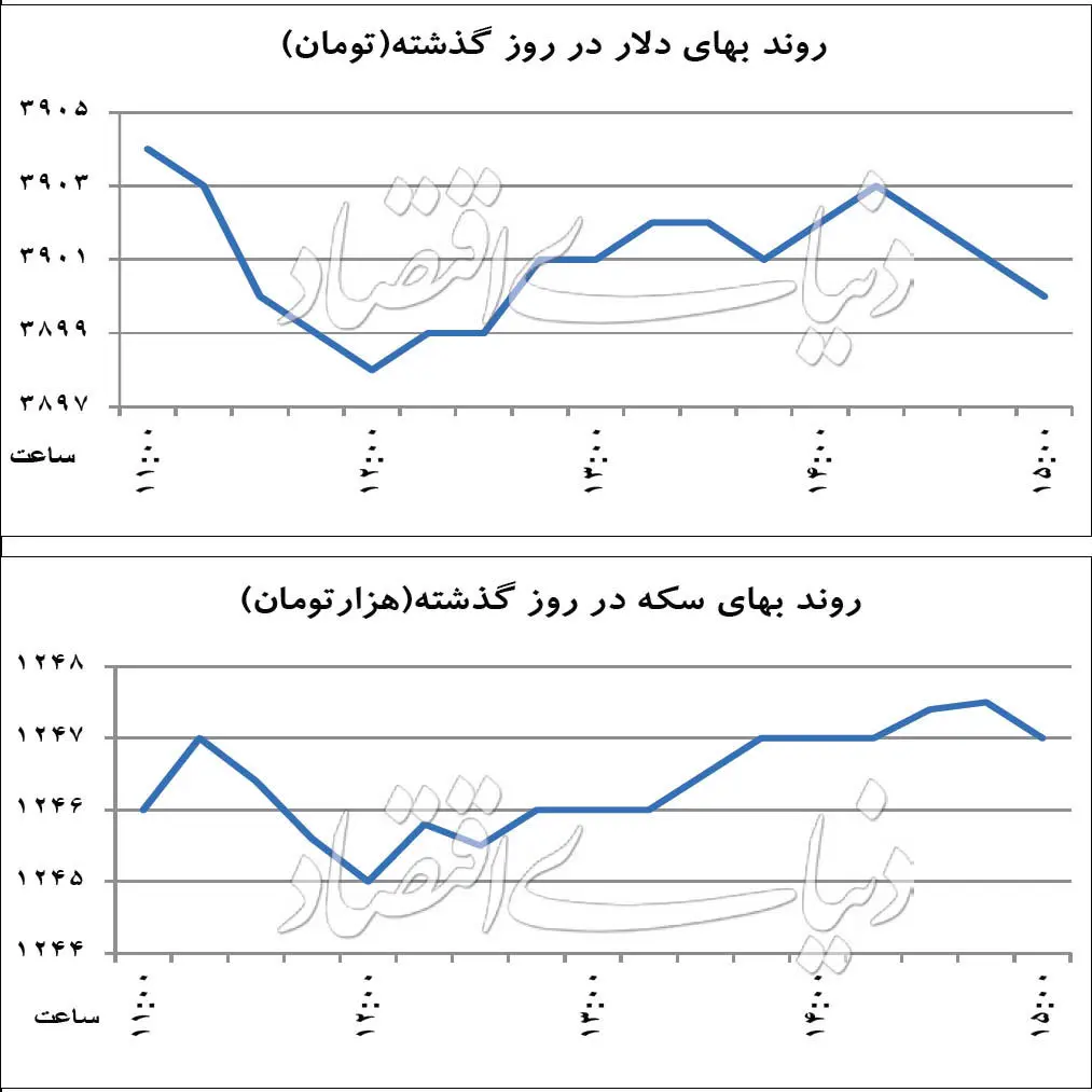 بی‌محلی بازارها به ترامپ