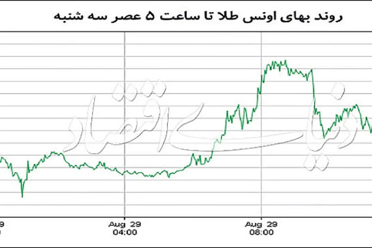 شلیک موشک به آرامش بازار!