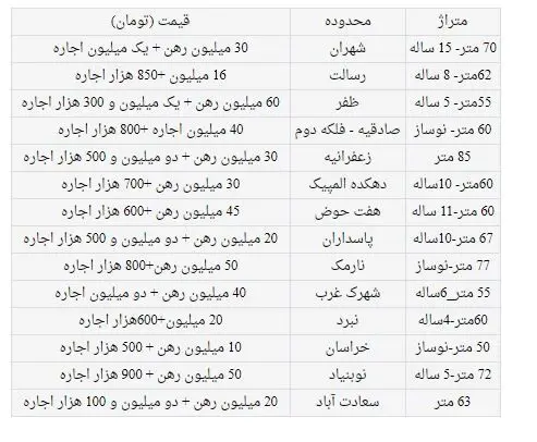 اجاره آپارتمان 50 تا 85 متری در تهران چند؟