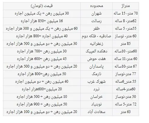 اجاره آپارتمان 50 تا 85 متری در تهران چند؟