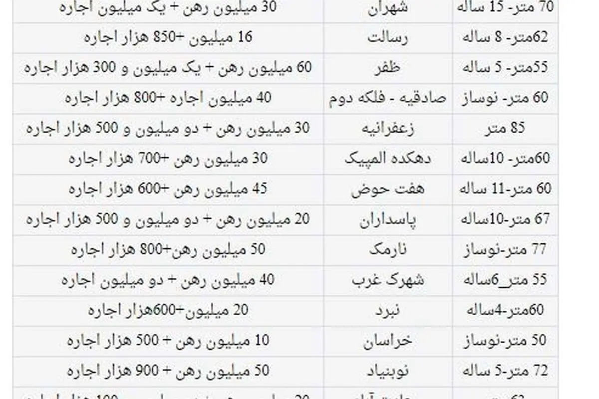 اجاره آپارتمان 50 تا 85 متری در تهران چند؟