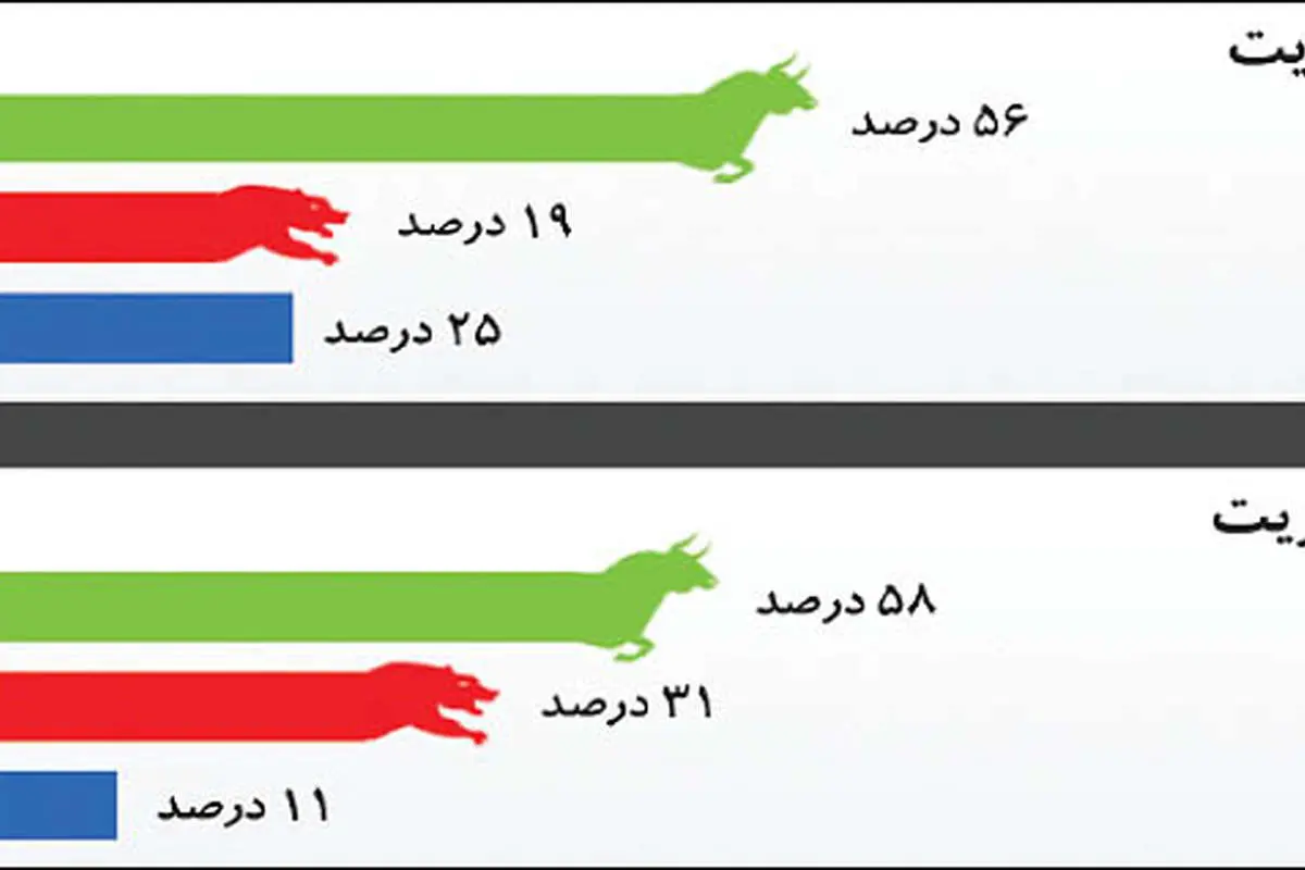 هیجان هیدروژنی در بازارها