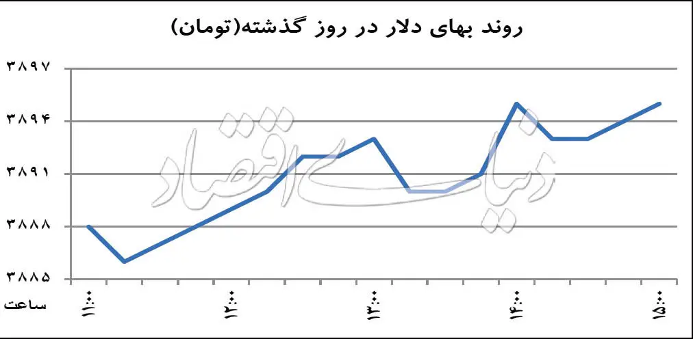 خطر «آربیتراژ» در بازار ارز