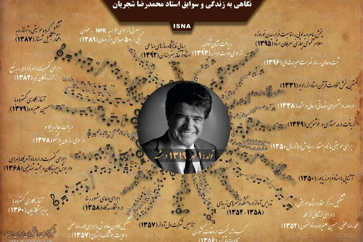 اینفوگرافیک، نگاهی به زندگی و سوابق محمدرضا شجریان