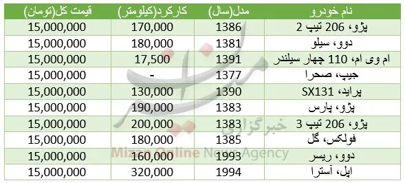 با 15 میلیون تومان چه خودروهایی می‌توان خرید؟