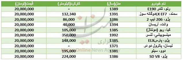 با ۲۰ میلیون تومان چه خودروهایی می‌توان خرید؟