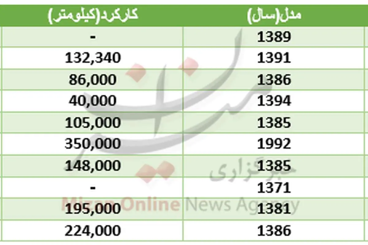 با ۲۰ میلیون تومان چه خودروهایی میتوان خرید؟
