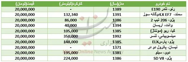 با ۲۰ میلیون تومان چه خودروهایی می‌توان خرید؟