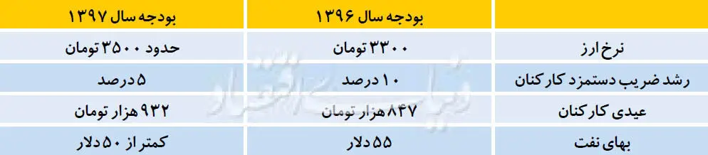 رمزگشایی از اقتصاد ۹۷