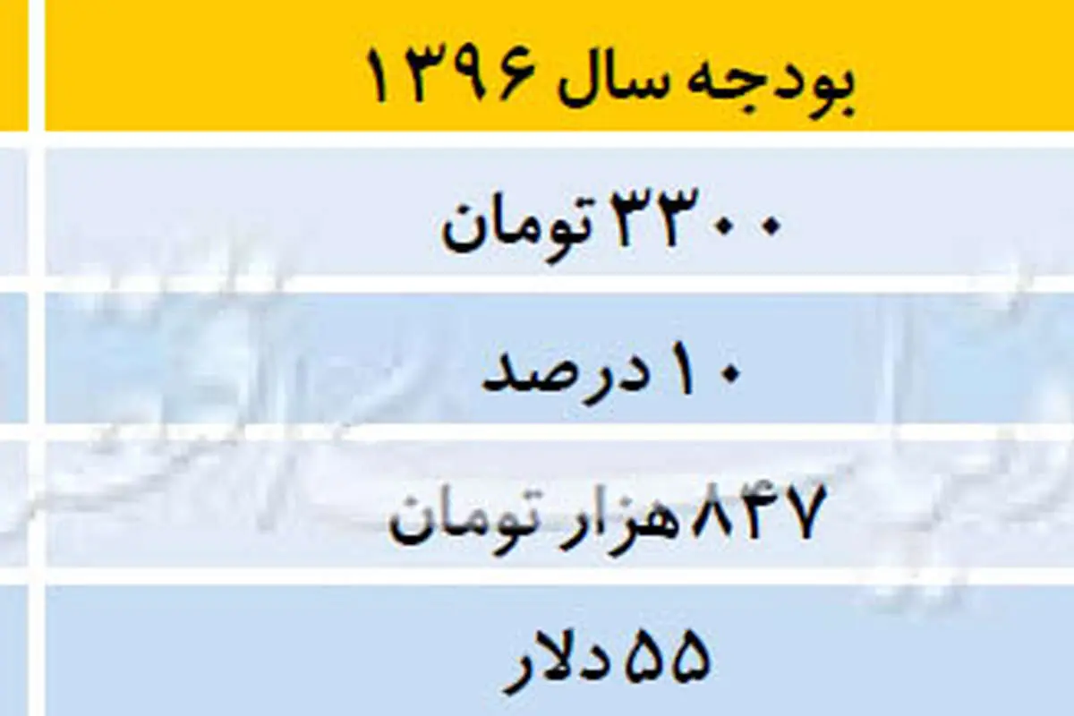 رمزگشایی از اقتصاد ۹۷