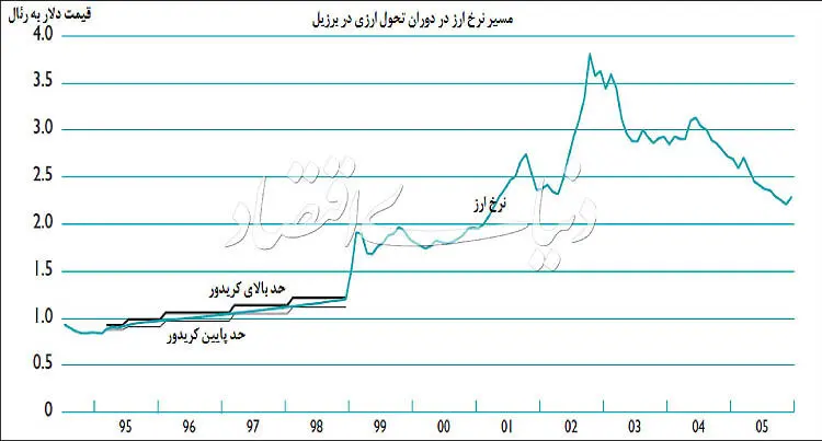 راه رهایی از حبس دلاری