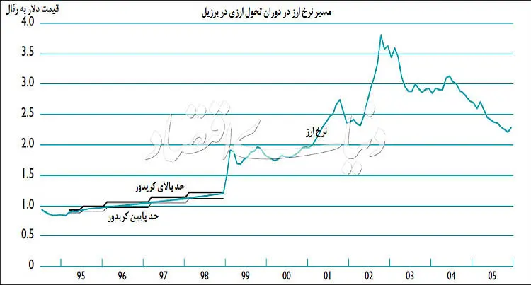 راه رهایی از حبس دلاری