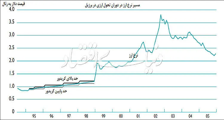 راه رهایی از حبس دلاری